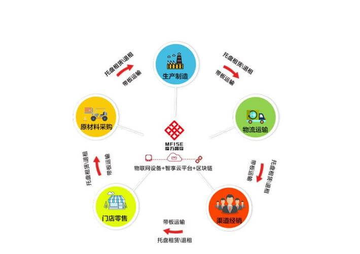 熟食加工成本核算表格模板，实操经验分享